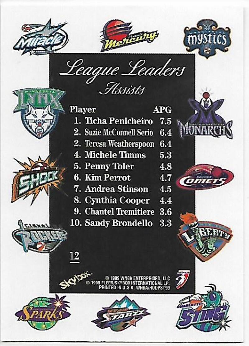 1999-00 Hoops WNBA #12 Ticha Penicheiro/Suzie McConnell Serio/Teresa Weatherspoon/Michele Timms NM-MT Sacramento Monarchs/Cleveland Rockers/New York L Image 2