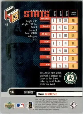 Ben Grieve - 1999 Upper Deck HoloGrFX - #42 - Baseball - Baseball Card Single