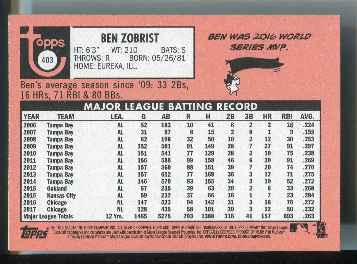 Ben Zobrist 2018 Topps Heritage High Number #403 Black Border /50 Chicago Cubs - Baseball Card Single