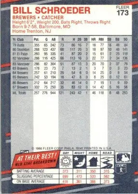 Bill Schroeder - 1988 Fleer - #173 - Baseball - Baseball Card Single