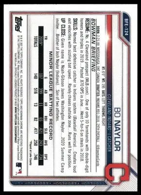 Bo Naylor 2021 Bowman 1st Edition #BFE-124 Cleveland Indians - Baseball Card Single