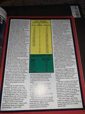 Houston Astros souvenir program scorebook with baseball statistics page featuring Nolan Ryan