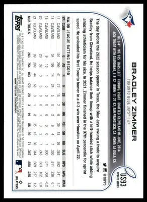 Bradley Zimmer 2022 Topps Update #US93 Toronto Blue Jays - Baseball Card Single