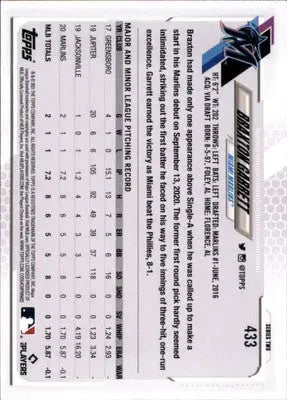 Braxton Garrett Rookie 2021 Topps #433 Miami Marlins - Baseball Card Single