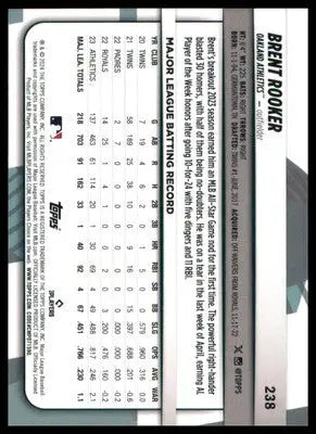 Brent Rooker 2024 Topps Big League #238 Oakland Athletics - Baseball Card Single