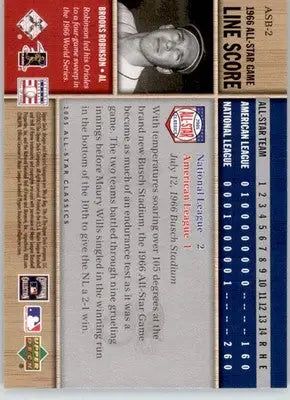 Brooks Robinson - 2005 Upper Deck All-Star Classics - #ASB-2 - Box-Scores - Baseball Card Single