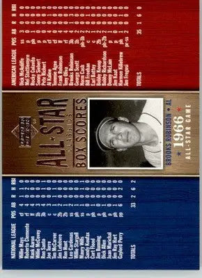 Brooks Robinson - 2005 Upper Deck All-Star Classics - #ASB-2 - Box-Scores - Baseball Card Single