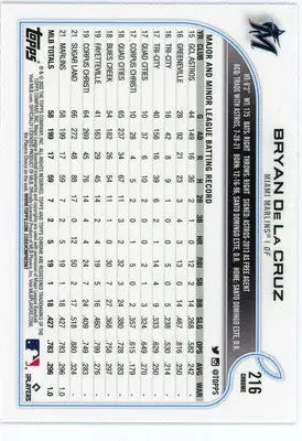 Bryan De La Cruz 2022 Topps Chrome Pink Refractor #216 Miami Marlins - Baseball Card Single