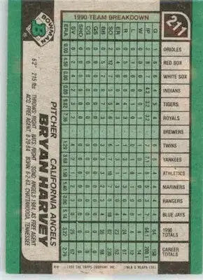 Bryan Harvey - 1991 Bowman - #211 - AUTO Baseball - Baseball Card Single
