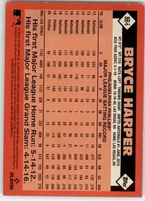 Bryce Harper - 2021 Topps Update - #86B-6 - 1986 Topps Baseball 35th Ann - Baseball Card Single