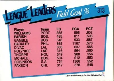 Buck Williams / Robert Parish - 1991-92 Hoops - #313 - Basketball - Basketball Card Single