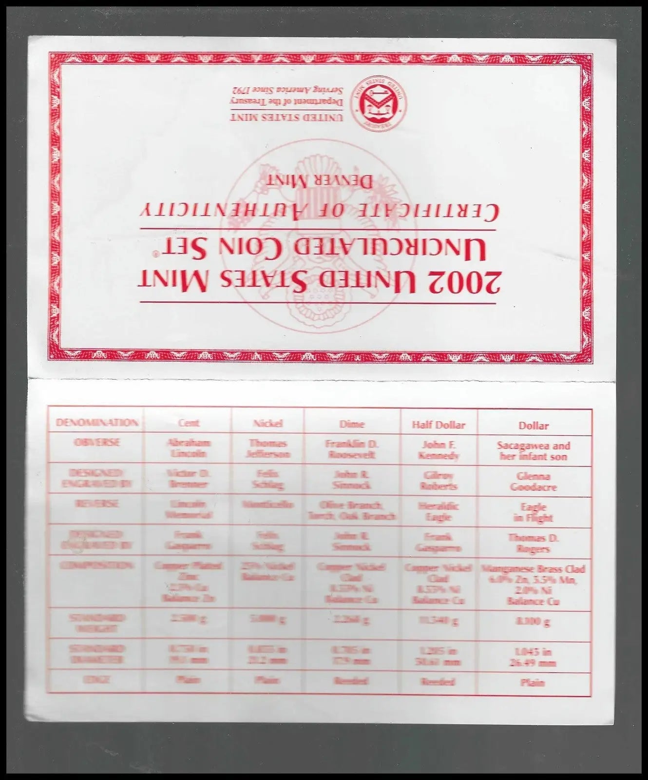 Bulk Lot of 4 U.S. Mint Uncirculated Sets – 1985‑P 2002 P & D 2004‑D – All Com - Coins & Currency