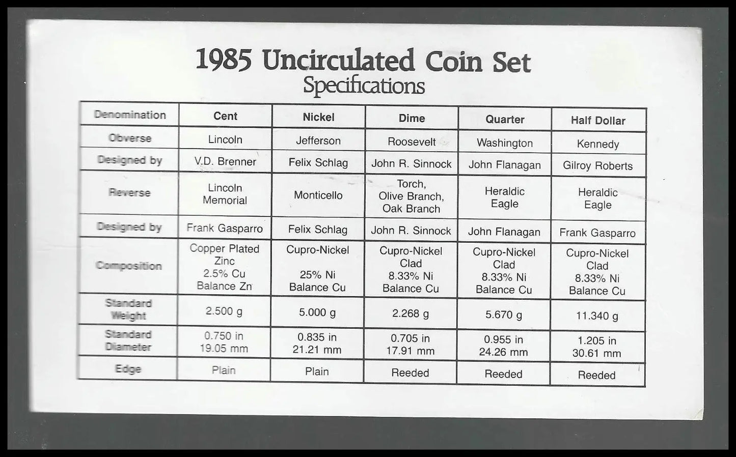 Bulk Lot of 4 U.S. Mint Uncirculated Sets – 1985‑P 2002 P & D 2004‑D – All Com - Coins & Currency