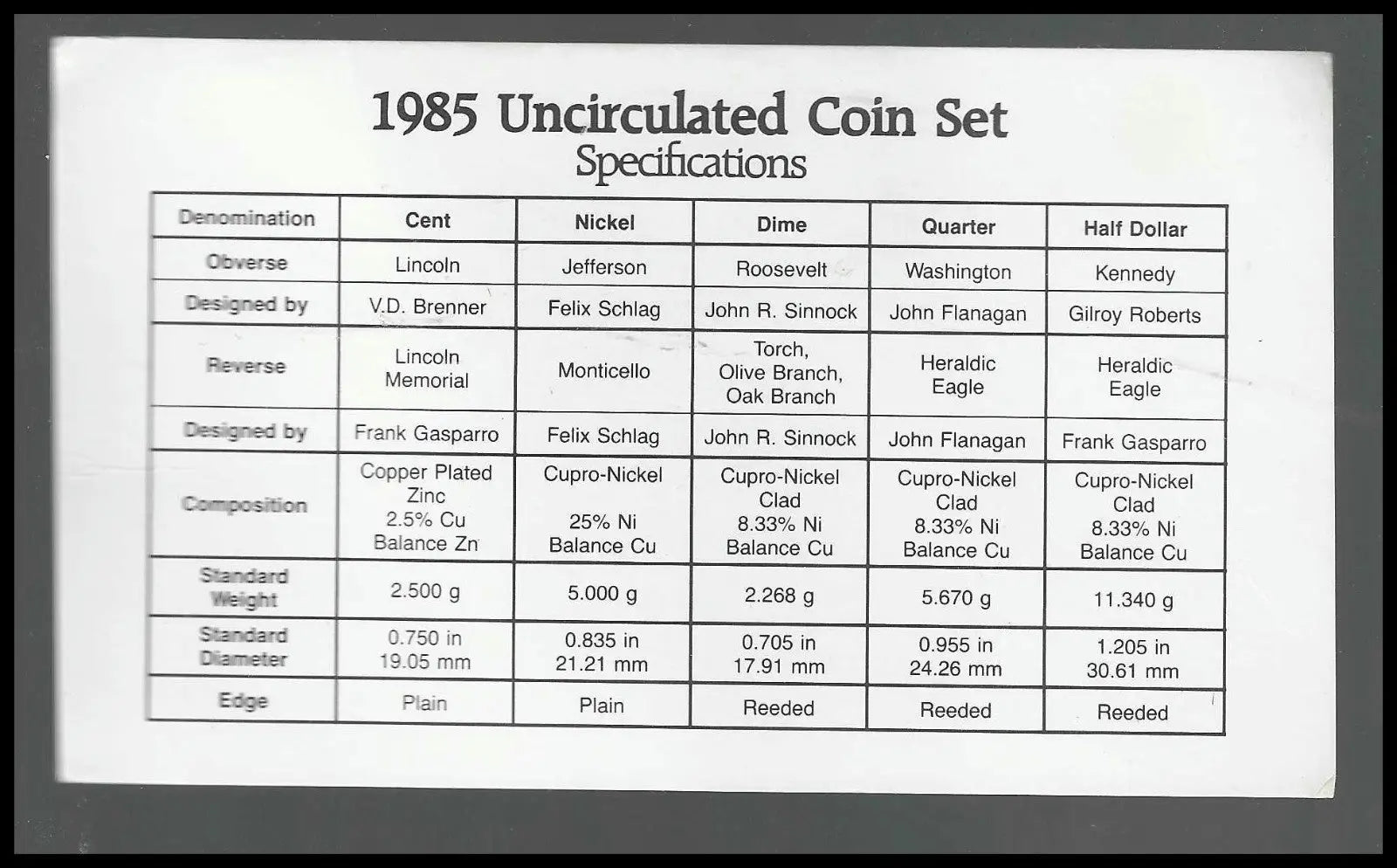 Bulk Lot of 4 U.S. Mint Uncirculated Sets – 1985‑P 2002 P & D 2004‑D – All Com - Coins & Currency