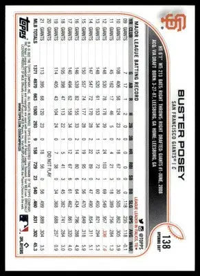 Buster Posey 2022 Topps Opening Day #209 San Francisco Giants - Baseball Card Single