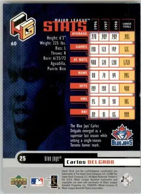 Carlos Delgado - 1999 Upper Deck HoloGrFX - #60 - Baseball - Baseball Card Single