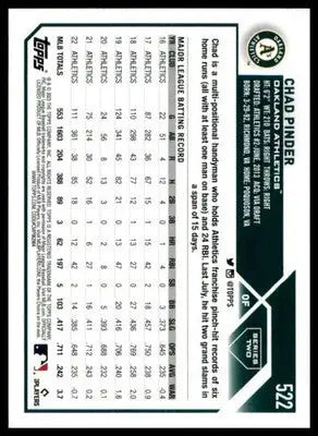 Chad Pinder 2023 Topps #522 Oakland Athletics - Baseball Card Single