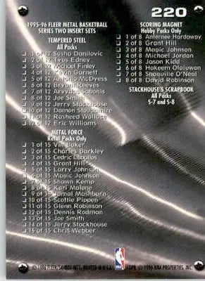 Checklist: 196-220 and Inserts - 1995-96 Metal - #220 - Basketball - Basketball Card Single