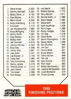 Checklist - 1988 World of Outlaws - #NNO - Racing - Racing Card Single