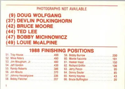 Checklist - 1988 World of Outlaws - #NNO - Racing - Racing Card Single