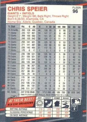 Chris Speier - 1988 Fleer - #96 - Baseball - Baseball Card Single