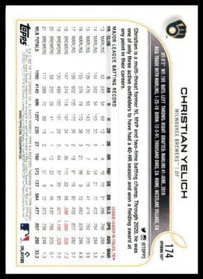 Christian Yelich 2022 Topps Opening Day #174 Milwaukee Brewers - Baseball Card Single