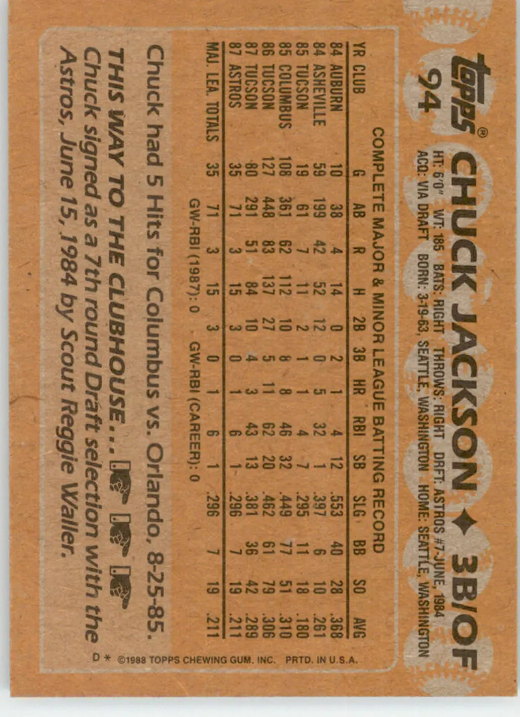 Chuck Jackson - 1988 Topps - #94 - Baseball