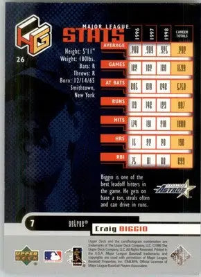 Craig Biggio - 1999 Upper Deck HoloGrFX - #26 - Baseball - Baseball Card Single