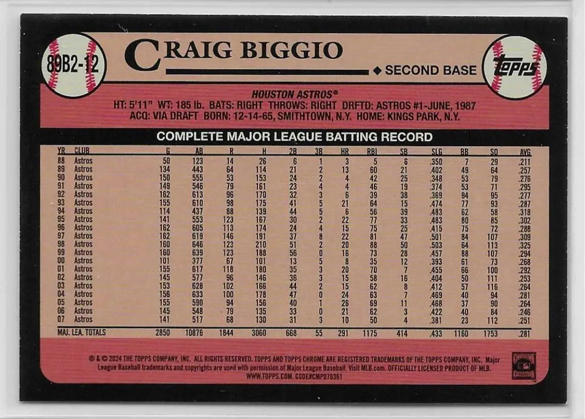 Craig Biggio 2024 Topps Series 2 Silver Foilboard 1989 Topps #89B2-12 1511 - Baseball Card Single