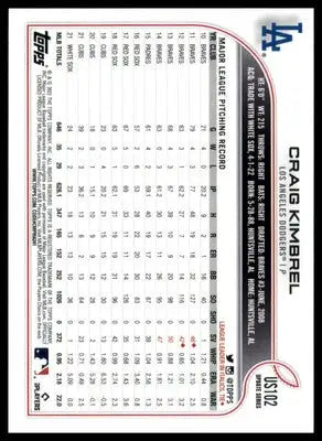 Craig Kimbrel 2022 Topps Update #US102 Los Angeles Dodgers - Baseball Card Single