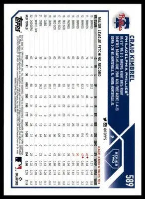 Craig Kimbrel 2023 Topps #589 Philadelphia Phillies - Baseball Card Single