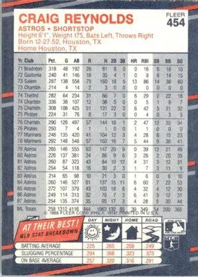 Craig Reynolds - 1988 Fleer - #454 - Baseball - Baseball Card Single