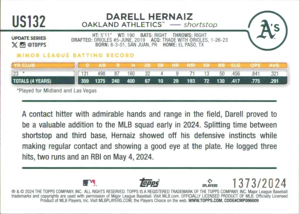 Darell Hernaiz Rookie 2024 Topps Update Gold /2024 #US132 Oakland Athletics Card - Baseball Card Single