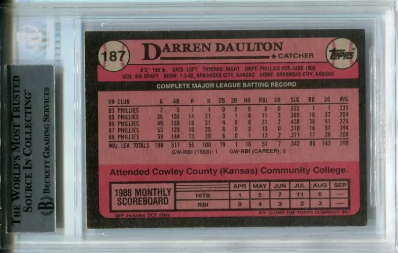 Darren Daulton #187 AUTO 1989 Topps Baseball Philadelphia Phillies D2017 Signed - Baseball Card Single