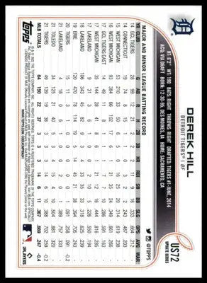Derek Hill 2022 Topps Update #US72 Detroit Tigers - Baseball Card Single