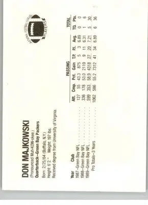 Don Majkowski - 1990 Ralston Purina Superstars - #NNO - Football - Football Card Single