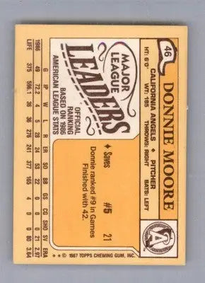 Donnie Moore - 1987 Topps Major League Leaders Minis - #46 - Baseball - Baseball Card Single