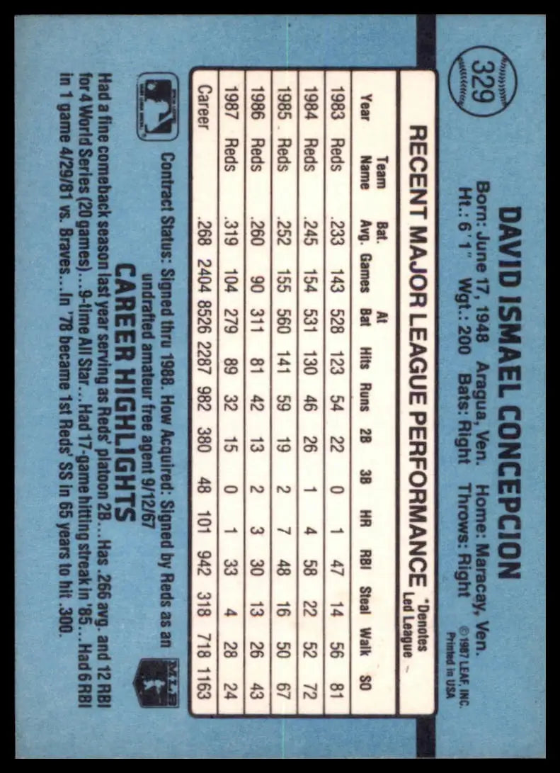 Donruss Dave Concepcion 329 Cincinnati Reds MP - Baseball Card Single