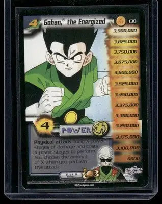 Dragon Ball Z Collectible Card Game Gohan #130 - TCG Card Single