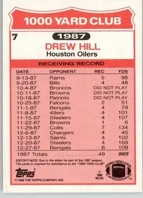 Drew Hill - 1988 Topps - #7 - 1000 Yard Club Football - Football Card Single