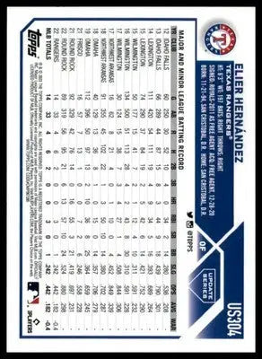 Elier Hernández Rookie 2023 Topps Update #US304 Texas Rangers - Baseball Card Single