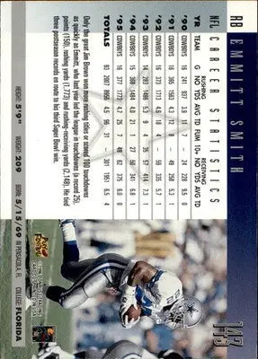 Emmitt Smith - 1996 Donruss - #143 - Football - Football Card Single