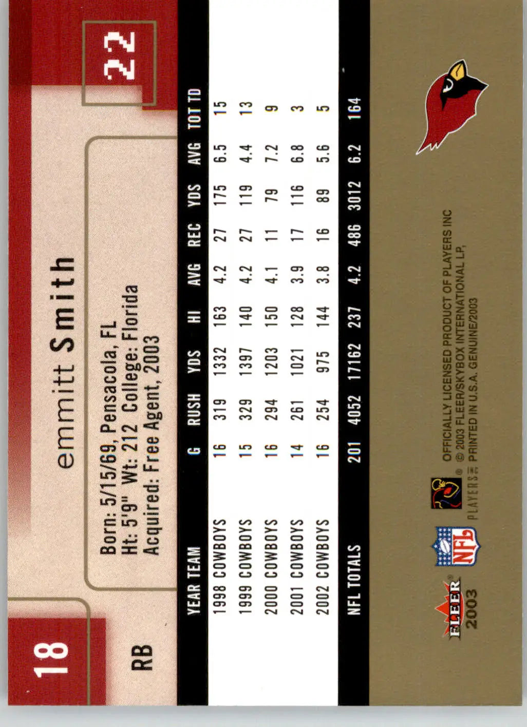 Emmitt Smith - 2003 Fleer Genuine Insider - #18 - Football - Football Card Single