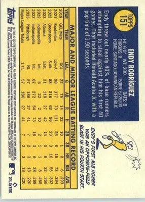 Endy Rodríguez - 2024 Topps Archives - #151 - RC Baseball - Baseball Card Single