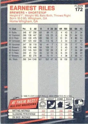 Ernest Riles - 1988 Fleer - #172 - Baseball - Baseball Card Single