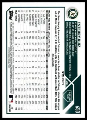 Esteury Ruiz Rookie 2023 Topps #650 Oakland Athletics - Baseball Card Single
