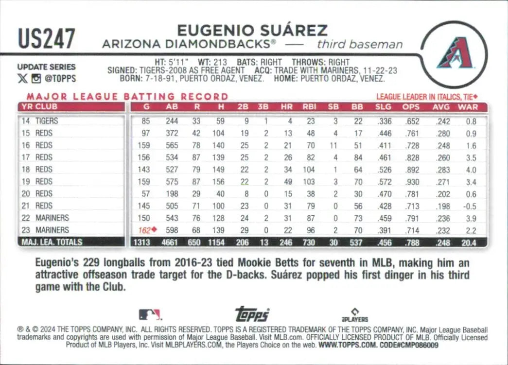 Eugenio Suarez 2024 Topps Update Royal Blue #US247 Arizona Diamondbacks Baseball - Baseball Card Single