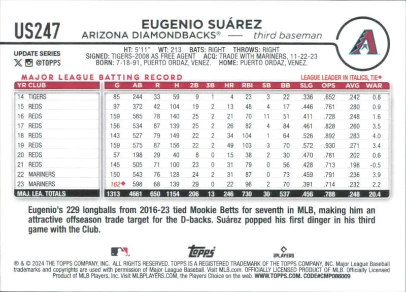Eugenio Suarez 2024 Topps Update Royal Blue #US247 Arizona Diamondbacks Baseball - Baseball Card Single