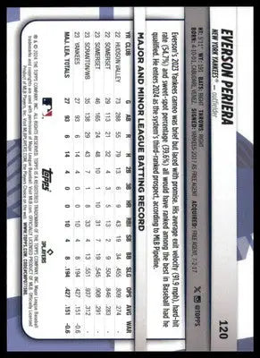 Everson Pereira Rookie 2024 Topps Big League #120 New York Yankees - Baseball Card Single