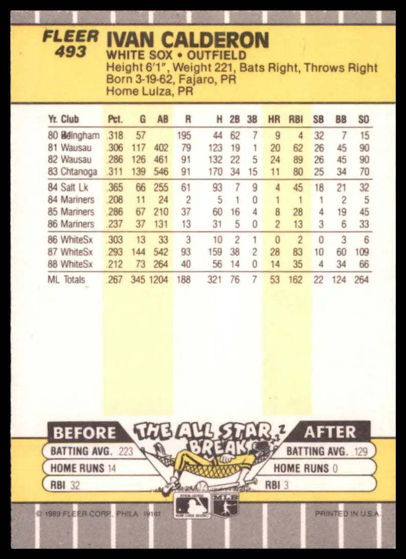 Fleer Ivan Calderon 493 Chicago White Sox LP - Baseball Card Single
